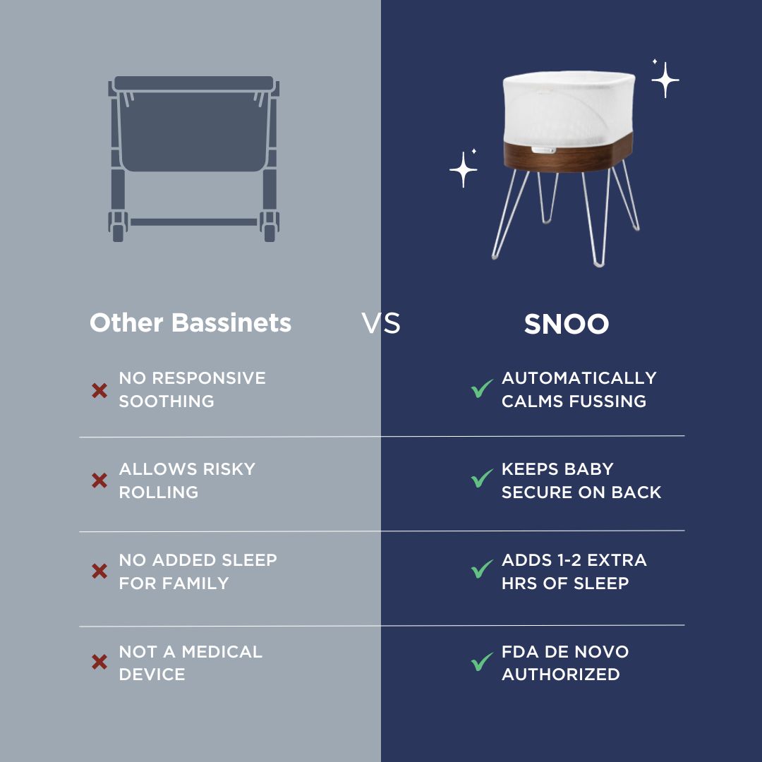 Smart Baby Bassinet Sleeper