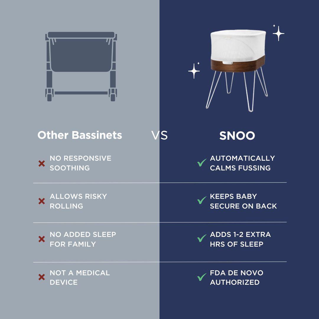 Smart Baby Bassinet Sleeper