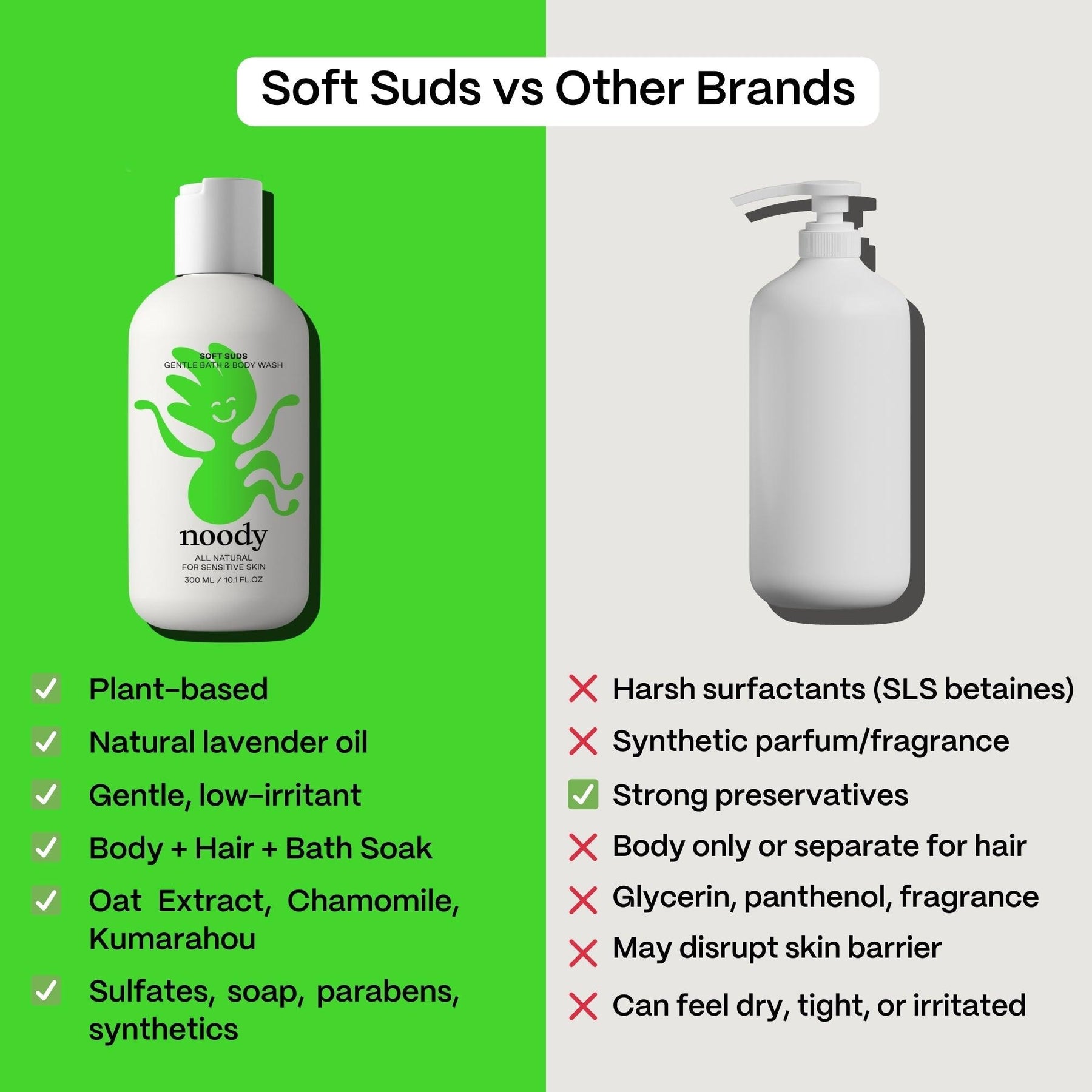 Soft Suds Gentle Bath Wash providing a soothing and refreshing cleansing experience for sensitive skin