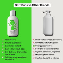 Soft Suds Gentle Bath Wash providing a soothing and refreshing cleansing experience for sensitive skin