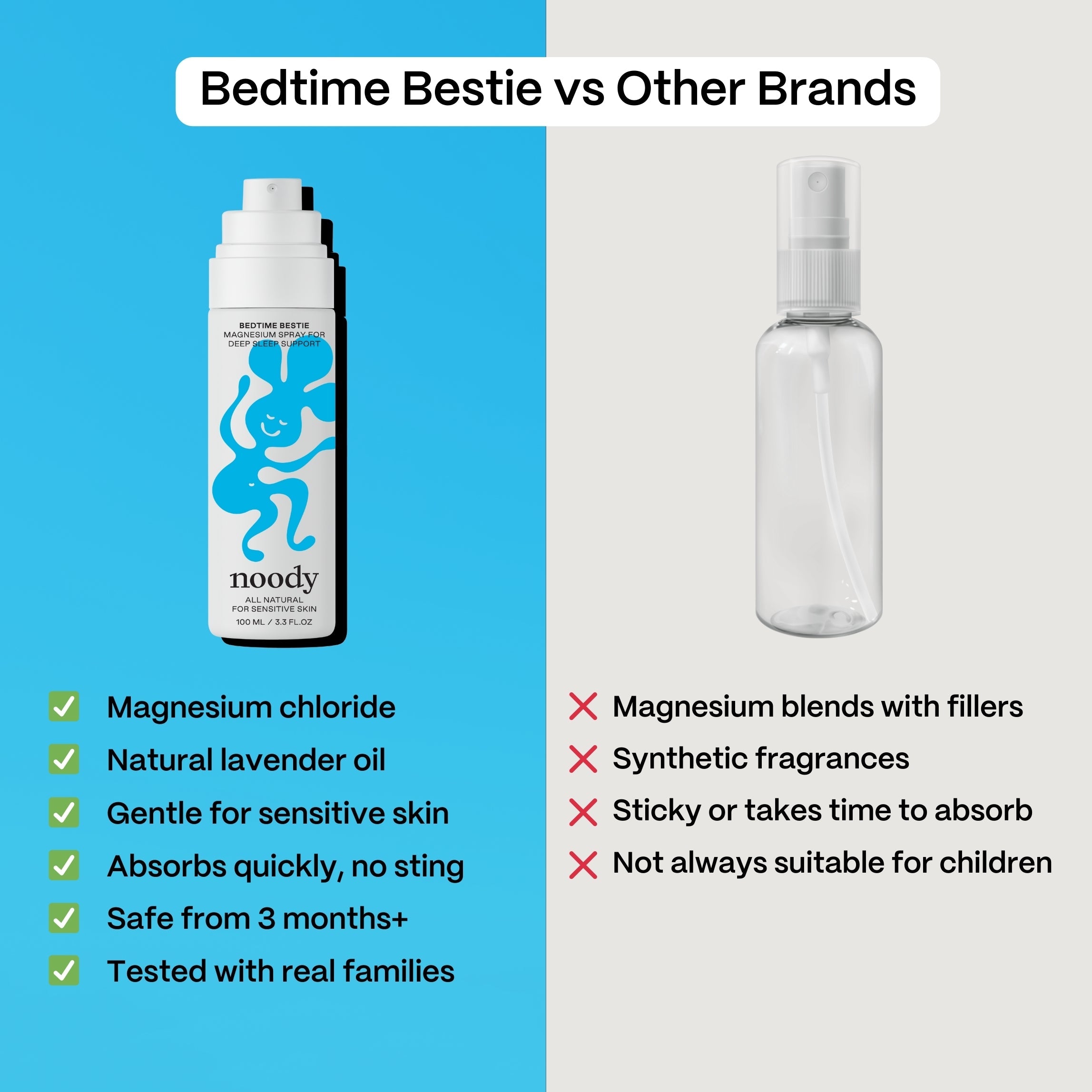 Noody Bedtime Bestie Spray